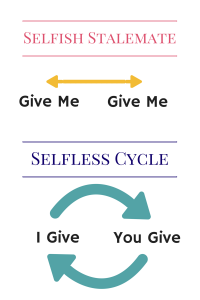 Selfless Cycle